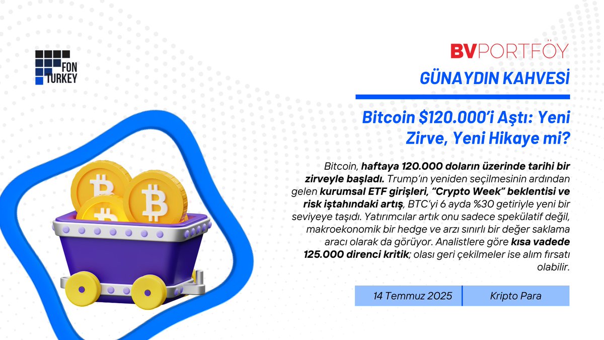 📌 İçeride kredi kartı ve kredi yapılandırma adımı, dışarıda gümüş ve kripto rüzgarı… Yatırımcılar çok yönlü gelişmeleri sindirmeye çalışıyor.

☕️ BV Portföy Spor Endüstrisi Fonu SPR katkılarıyla Günaydın Kahvesi’nde:

💳 Kredi Kartı ve İhtiyaç Kredilerine Yeni Yapılandırma:
🥈