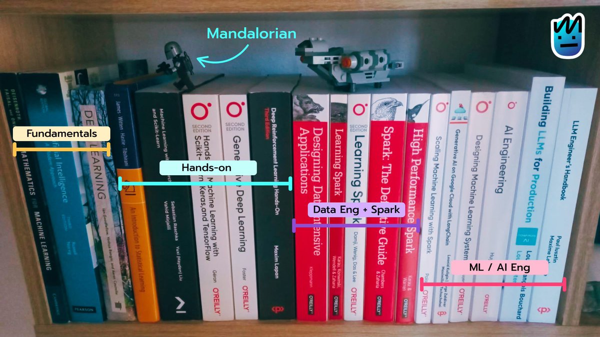 KrishnaNaraKun's tweet image. One book at a time
Fundamentals + Hands-on