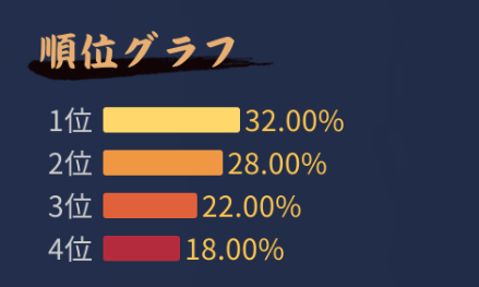 이대로만 계속 가면 작성도 찍을 수 있지 않을까?