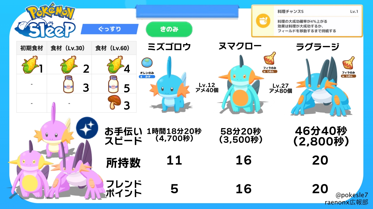 ラグラージヌマクローミズゴロウ水中ジオラマ立体ポケモン図鑑ガチャガチャテラリウム ラグラージヌマクローミズゴロウ水中ジオラマ立体ポケモン図鑑