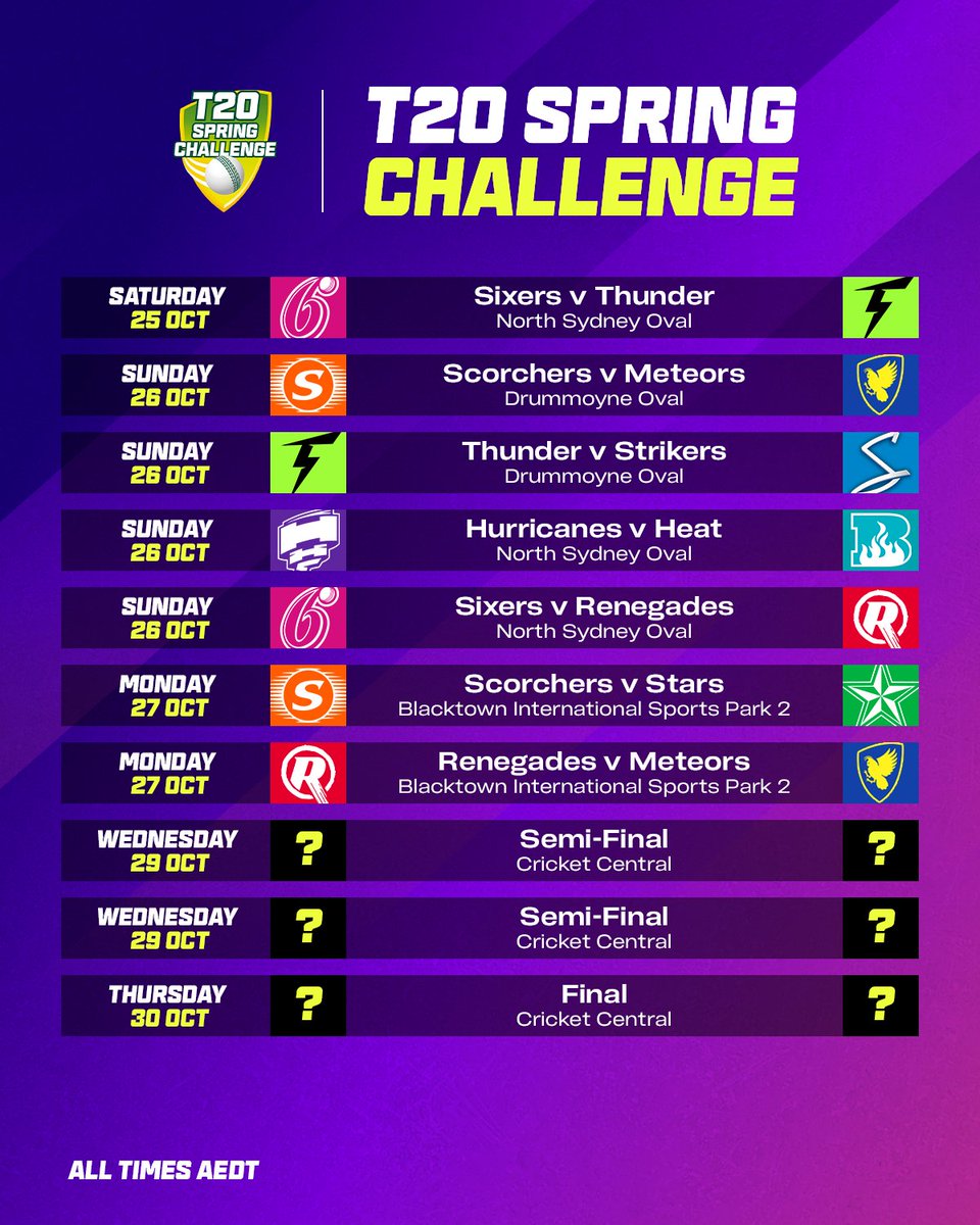 The T20 Spring Challenge is set to return ahead of the #WBBL11 season!

Here’s how the competition will run in 2025 🏏