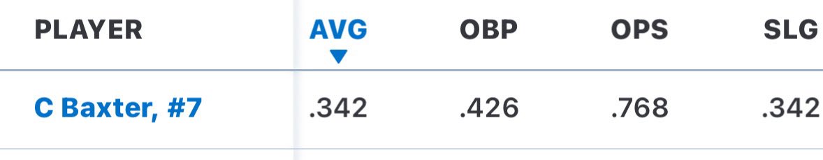 Carson Baxter tweet media