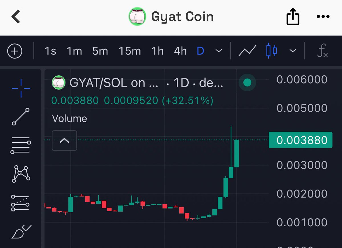 $GYAT finding its way back to the local highs. 

<a href="/frankie_lapenna/">GYAT COIN</a> understands the mission.

The example of how influencers should utilize crypto to expand their brand growth.

The one who has shown up for months even when charts were down.

The goal is to hit new ATHs.

Soon.