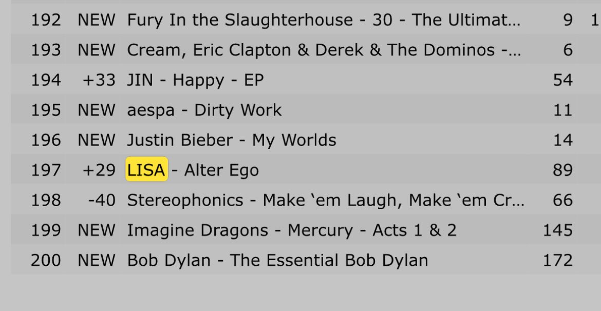 Worldwide iTunes Album Chart - 2025/07/13

#197 ALTER EGO - #LISA