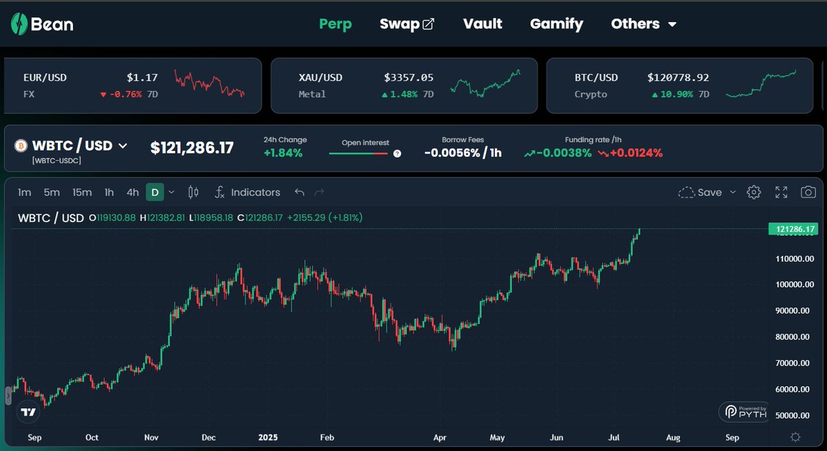 happy new ATH ₿