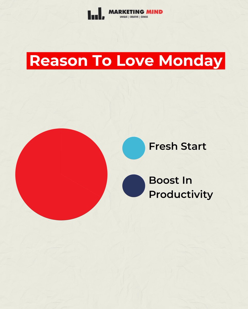 Monday 🥲

#MarketingMind #MondayBlues