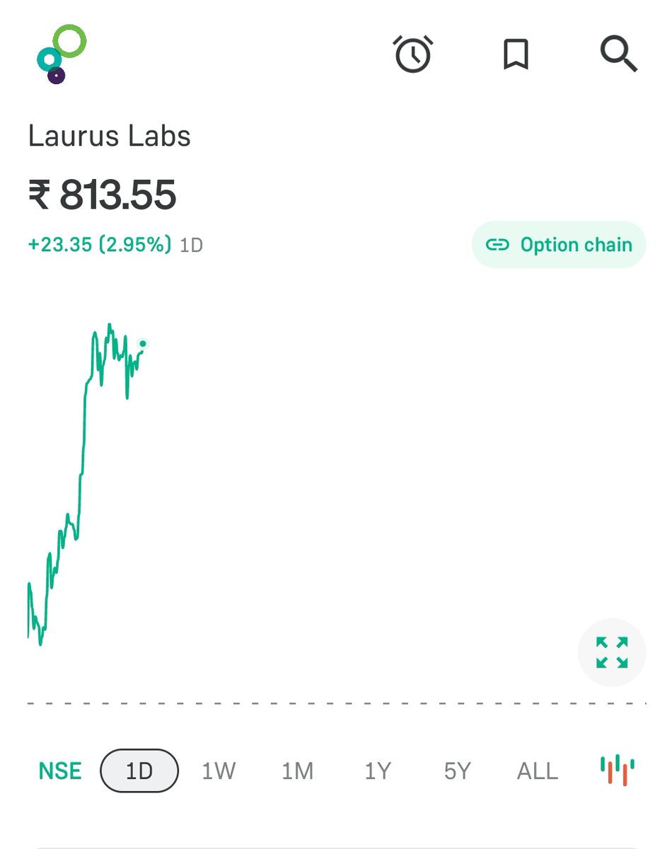 WealthTalks93's tweet photo. #LaurusLabs 🚀🚀🚀 +3.5% up 

#StocksInFocus https://t.co/LZvDqGQtR5
