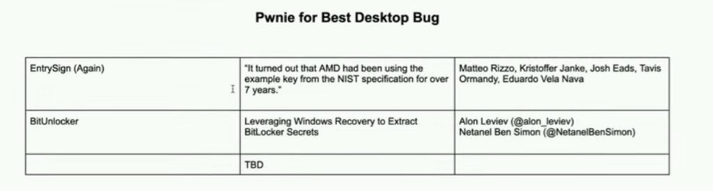 Alon Leviev (@alon_leviev) on Twitter photo Our research on BitLocker got nominated for not one but TWO Pwnie Awards - “Best Desktop Bug” and “Most Innovative Research”!
Happy for the 3rd Pwnie Award nomination in two consecutive years <a href="/PwnieAwards/">Pwnie Awards</a> ! Our research on BitLocker got nominated for not one but TWO Pwnie Awards - “Best Desktop Bug” and “Most Innovative Research”!
Happy for the 3rd Pwnie Award nomination in two consecutive years <a href="/PwnieAwards/">Pwnie Awards</a> !