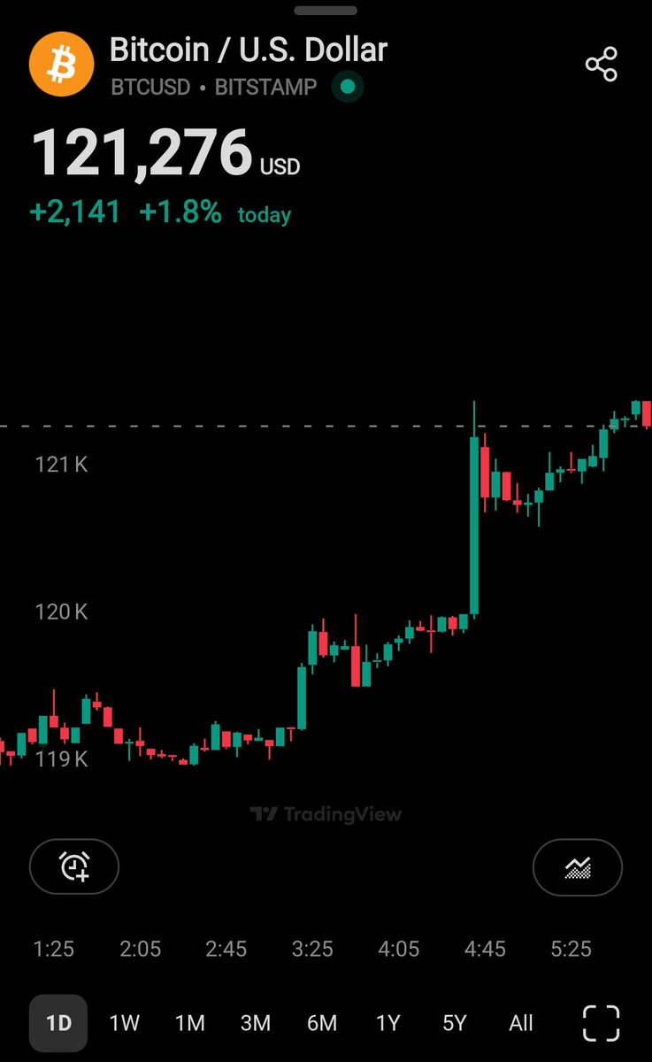 Feels good to wake up to $121K Bitcoin 🧡

We are winning 💪🏻
