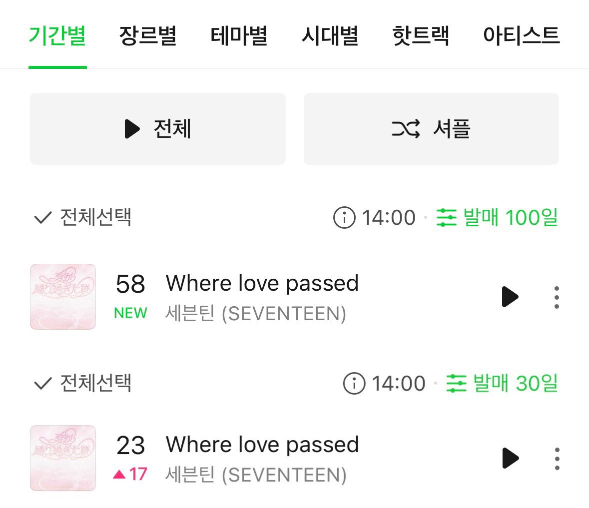 세븐틴 음원총공팀 (@svt_stream) on Twitter photo 웨럽페가 멜론 핫백(100일) 58위로 진입👍
핫백(100일) 58위
핫백(30일) 23위(▲17)
올해 시상식 집계대상이니 많관부 많듣부💪
실시간차트 차트인 목표로 같이 스밍해봐요🔥
웨럽페 캐럿들과 같이 듣기👇
kko.kakao.com/keuZs44y4U
#세븐틴 #SEVENTEEN <a href="/pledis_17/">세븐틴(SEVENTEEN)</a> 웨럽페가 멜론 핫백(100일) 58위로 진입👍
핫백(100일) 58위
핫백(30일) 23위(▲17)
올해 시상식 집계대상이니 많관부 많듣부💪
실시간차트 차트인 목표로 같이 스밍해봐요🔥
웨럽페 캐럿들과 같이 듣기👇
kko.kakao.com/keuZs44y4U
#세븐틴 #SEVENTEEN <a href="/pledis_17/">세븐틴(SEVENTEEN)</a>