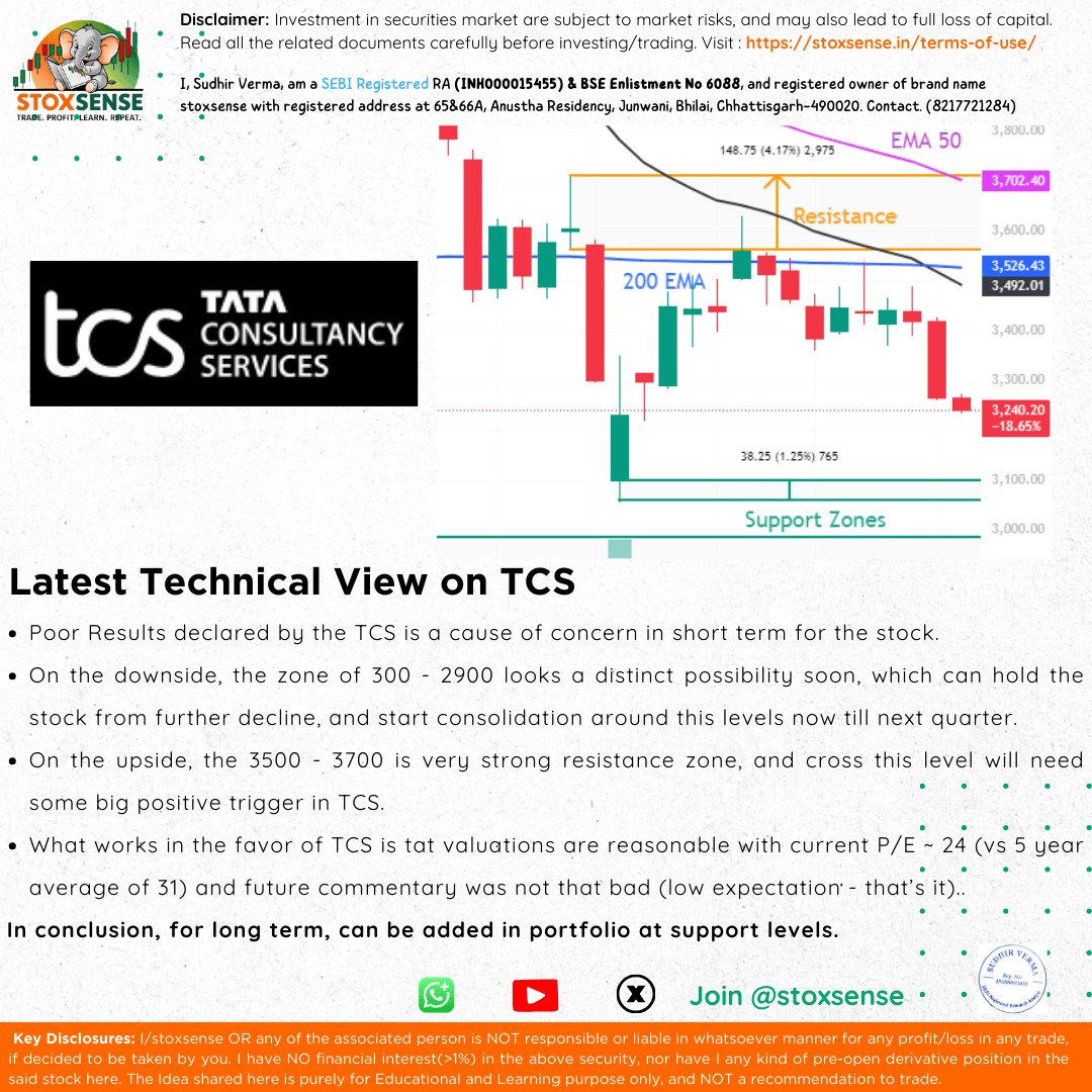 stoxsense's tweet photo. TCS: Short-Term Pain, Long-Term Play? 🧐

🔻 Q1 Results Disappoint : Markets didn’t like what they saw. Weak performance = weak sentiment.

📉 Downside Watch:
💥 ₹3000 – ₹2900 is in sight.
This zone may act as strong support and a base for consolidation through the next quarter.

🔼 Upside Resistance:
📈 ₹3500 – ₹3700 is a tough wall to crack.
A breakout here will need a serious positive trigger — not happening without some fireworks.

🧮 Valuation Comfort?
✅ Current P/E: ~24
📊 5-Year Avg: 31
That’s a discount worth noting.

💬 Management Commentary?
Not great — but not terrible.
(Thanks to already low expectations.)

📦 Conclusion:
🚀 Long-term investors:
⏳ Consider accumulating on dips near ₹2900–₹3000.
📈 Patience will be key.

#TCS #StockMarket #Nifty50 #ITStocks #learntradingwithsudhir