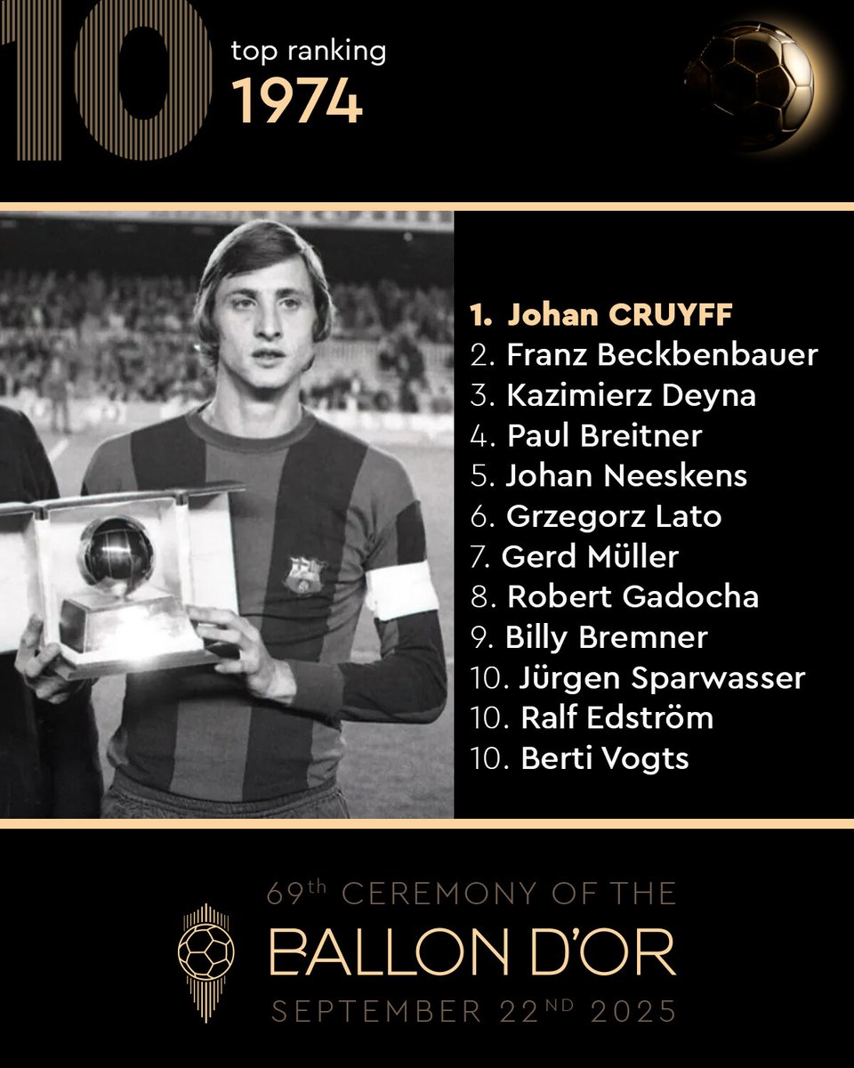 ballondor's tweet image. The 1974 Ballon d'Or winner... Johan Cruyff! ✨🌕
#ballondor