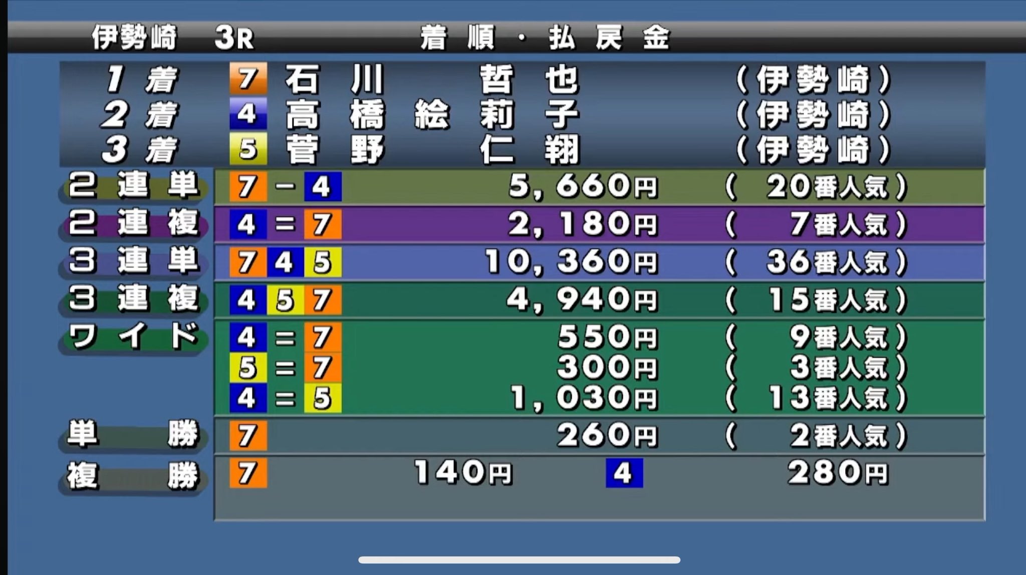 オートレース　ランクアップ車券術 オートレースLIVE放送でガチ車券勝負】車券職人のオートnight2本