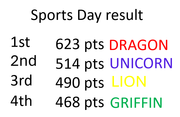The Downs Primary School and Nursery (@thedownsprimary) on Twitter photo 