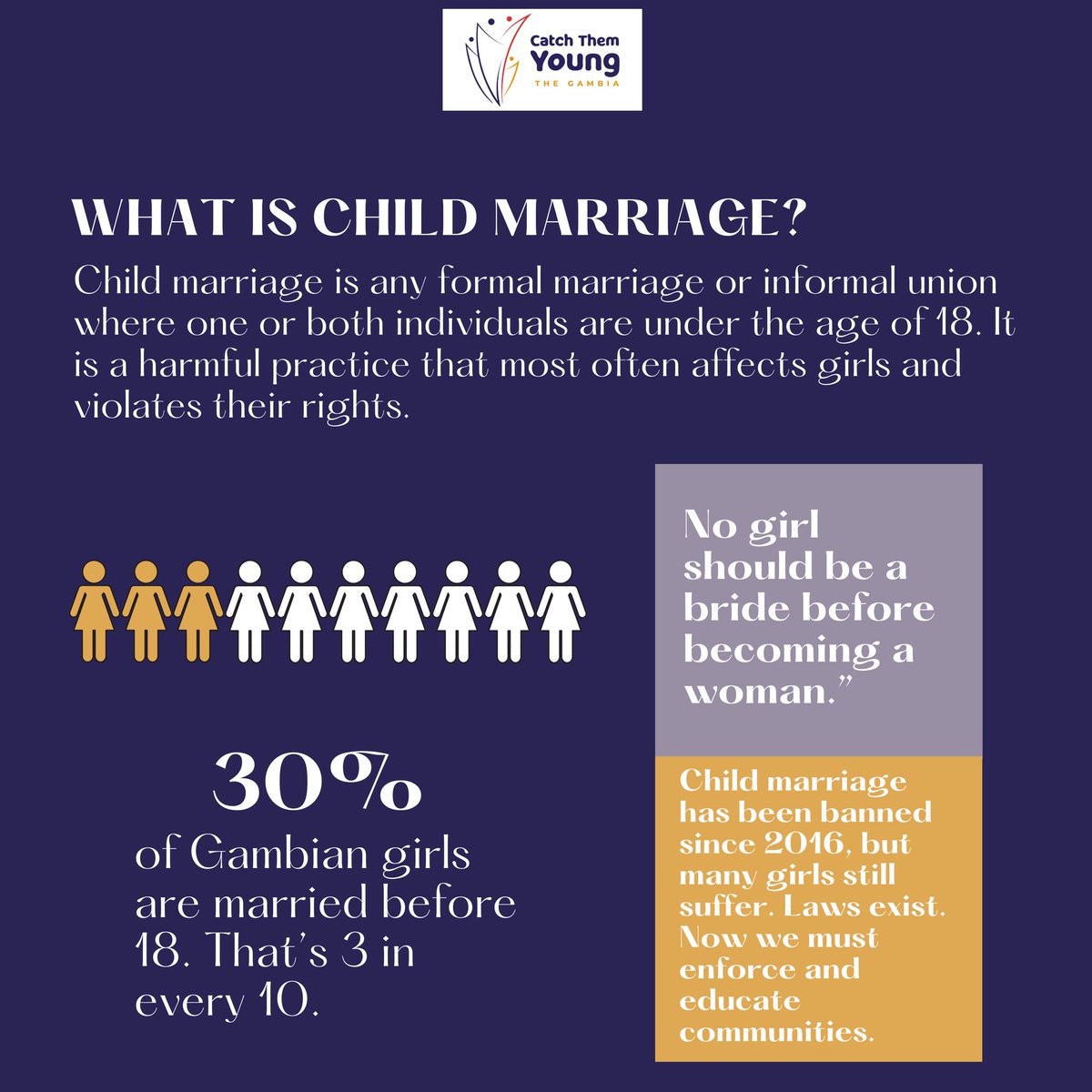A #MondayReminder
30% of girls in The Gambia are married before 18; even though child marriage was banned in 2016.

No girl should be a bride before becoming a woman.
Enforce the law. Educate communities. End child marriage. 

#EndChildMarriage🚫👧🏾 #CatchThemYoung 
#CTYGambia