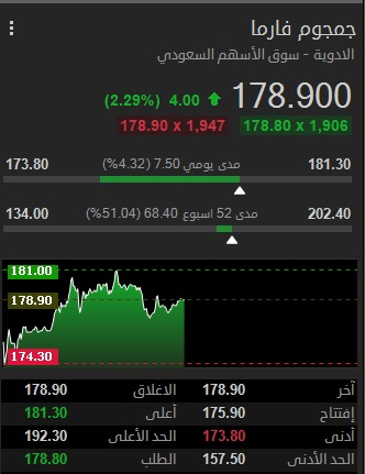جمجوم اخترق 165.40 واليوم 181.30 

+8.5% صعود بعد التحليل
 
ارسل "سهم جمجوم" لو تتابع السهم ↓
wa.me/966565170883
