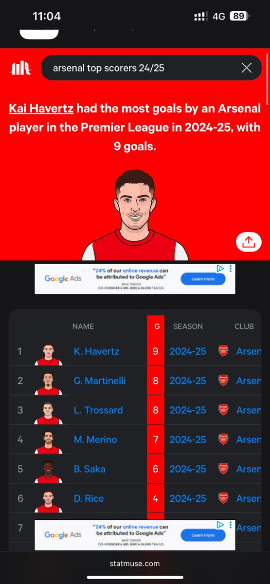 Our highest goal scorer scored 9 goals last season but they want me to be mad about getting a striker in because he played in Portugal lmao?