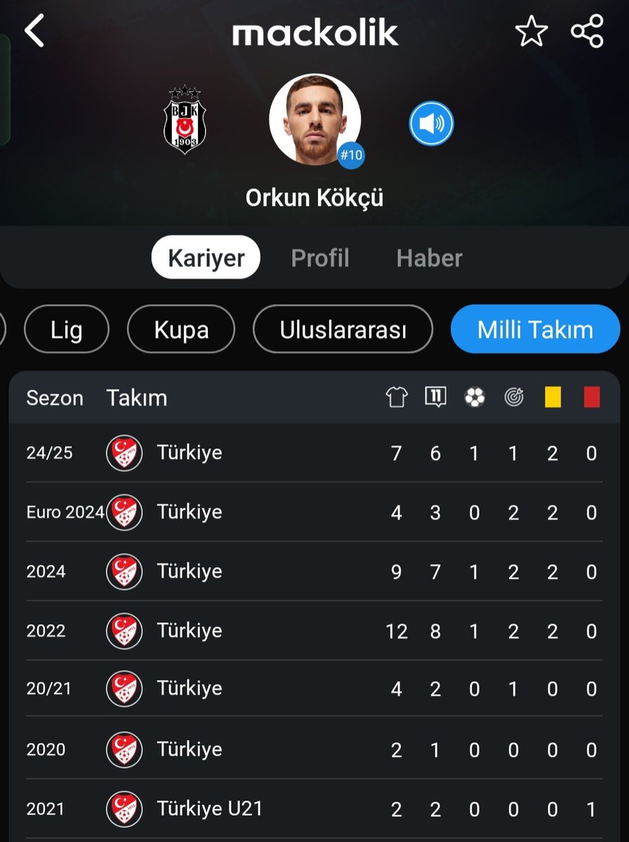 Ne zaman göt yanmanız biter acaba. 
#OrkunKökçü #YuvanaHoşgeldinOrkunKökçü