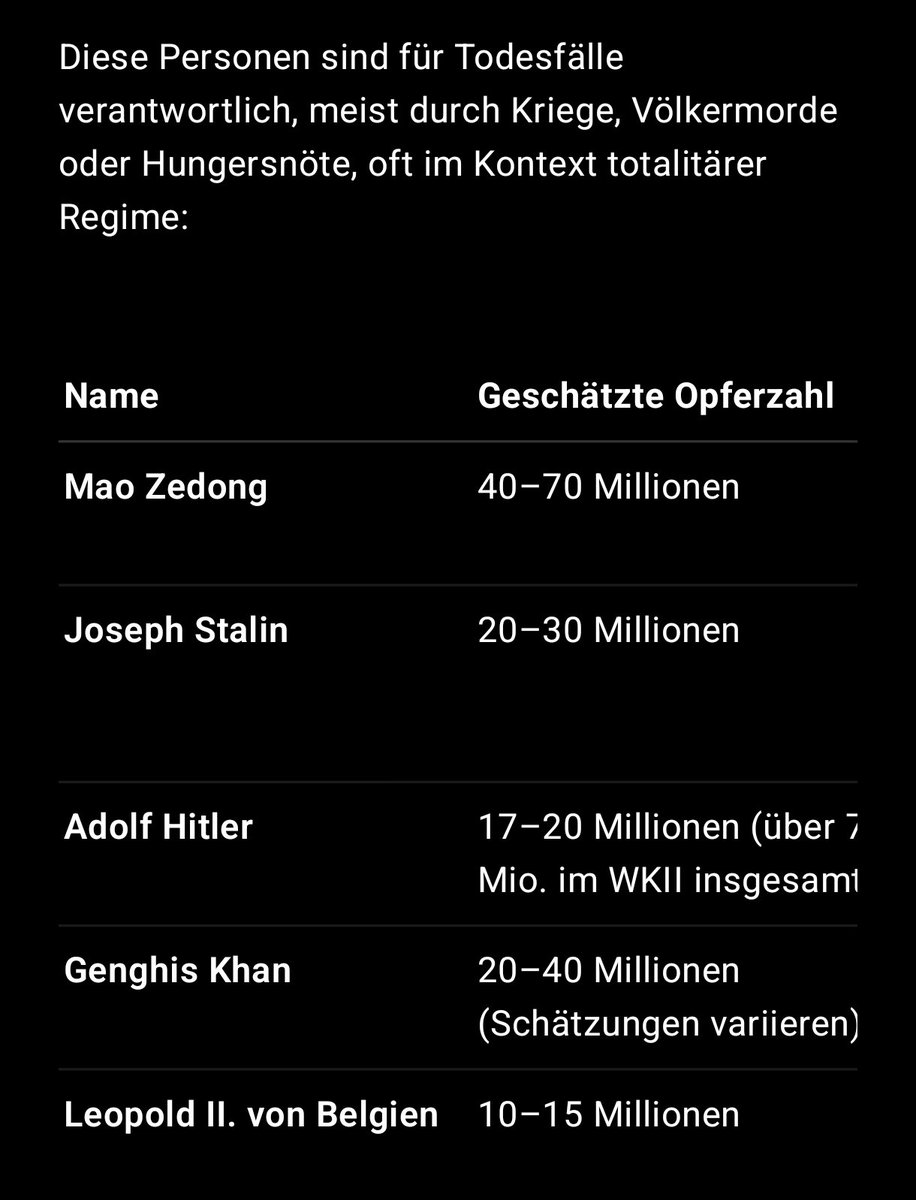 Hmm... Seht ihr irgendwelche islamischen Namen? Ich nicht!
Wer sind die wahren Terroristen?