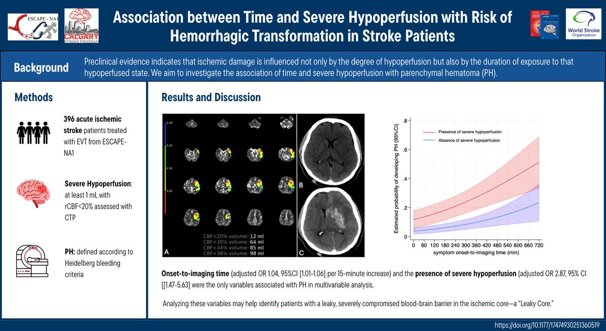 International Journal of Stroke (@intjstroke) on Twitter photo Just Accepted!
🧠Study finds hemorrhagic transformation was associated with:
⏲️Onset-to-imaging time
🩸Presence of severe hypoperfusion
❌No interaction found between time & severe hypoperfusion
Read more below👇
journals.sagepub.com/doi/abs/10.117…
<a href="/UPensato/">Umberto Pensato MD 🇮🇹 🇨🇦</a> <a href="/johanna_ospel/">Johanna Ospel, MD PhD</a> <a href="/AshuPJadhav/">AshuJadhav</a> Just Accepted!
🧠Study finds hemorrhagic transformation was associated with:
⏲️Onset-to-imaging time
🩸Presence of severe hypoperfusion
❌No interaction found between time & severe hypoperfusion
Read more below👇
journals.sagepub.com/doi/abs/10.117…
<a href="/UPensato/">Umberto Pensato MD 🇮🇹 🇨🇦</a> <a href="/johanna_ospel/">Johanna Ospel, MD PhD</a> <a href="/AshuPJadhav/">AshuJadhav</a>