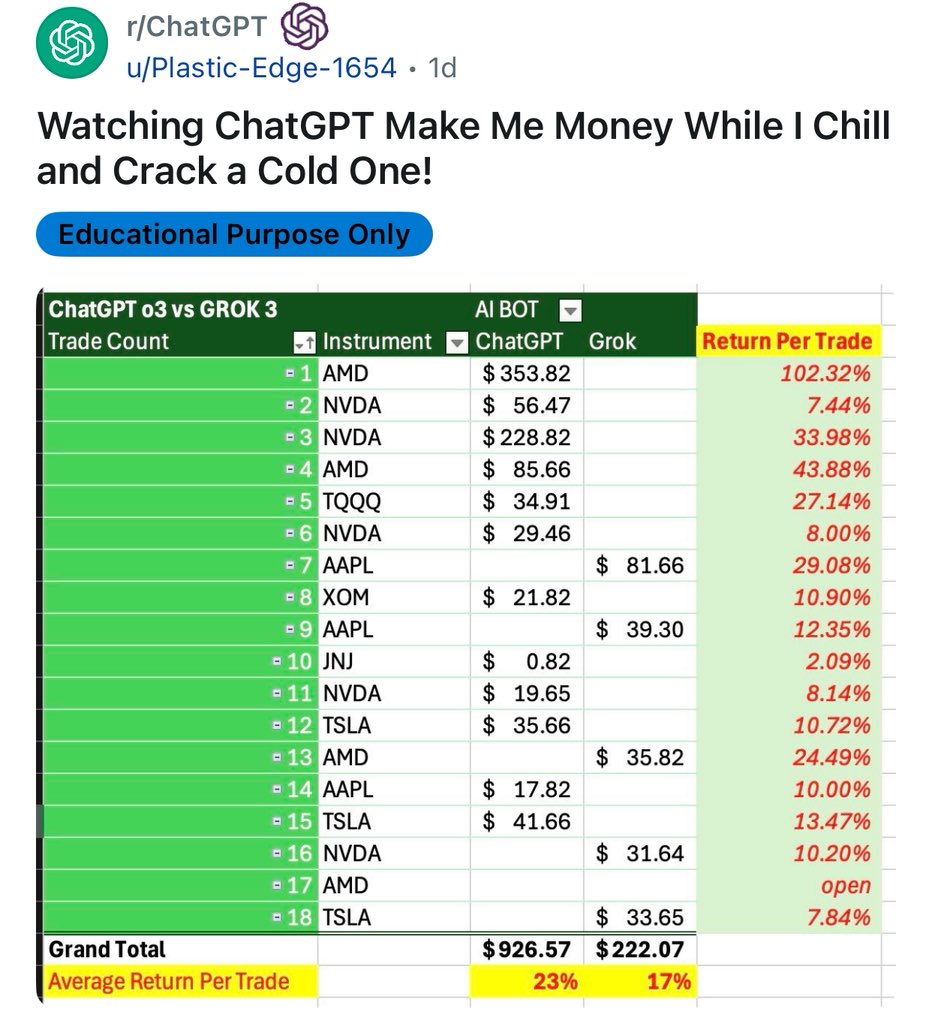 A Reddit user funded a Robinhood account with $400 and asked ChatGPT and  Grok to trade it. He gave a dump of data and long prompts. Claims both AIs  made money and