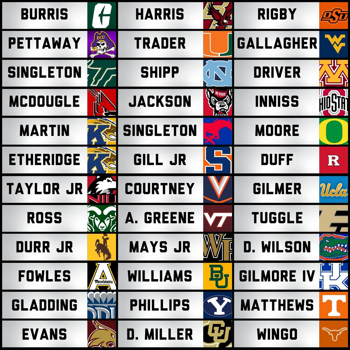 2025 #FBS Wide Receivers on Breakout Watch 🔥🔥🔥