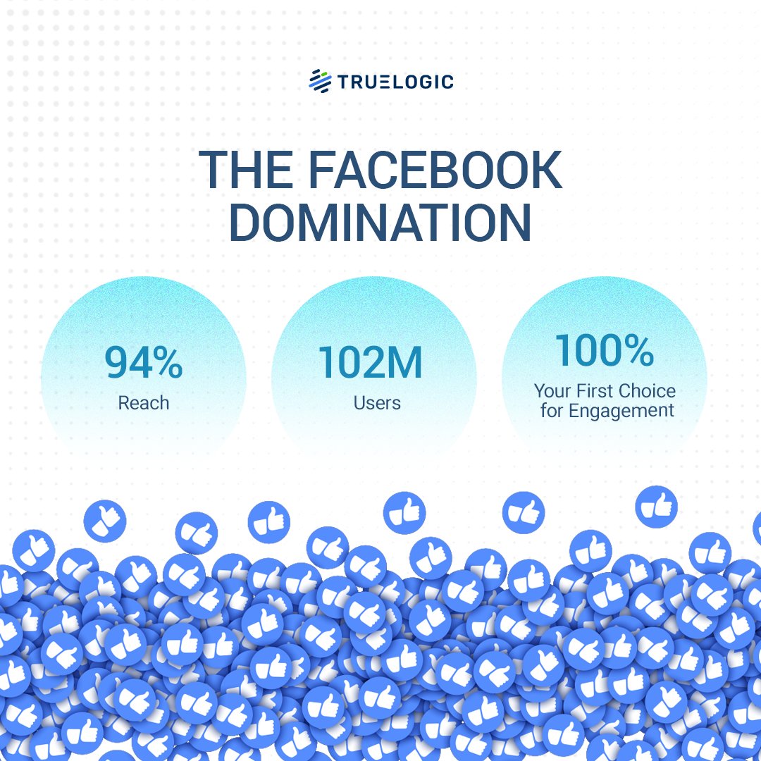 TruelogicPH's tweet image. Filipinos spend over 3.5 hours daily on social, and Meta owns the lion’s share. This platform is such an integral part of their lives that it has:
✅102.3M users as of April 2025
✅ 94.6% penetration among social media users
 
See more: heyor.ca/8e97eG

#DigitalMarketing