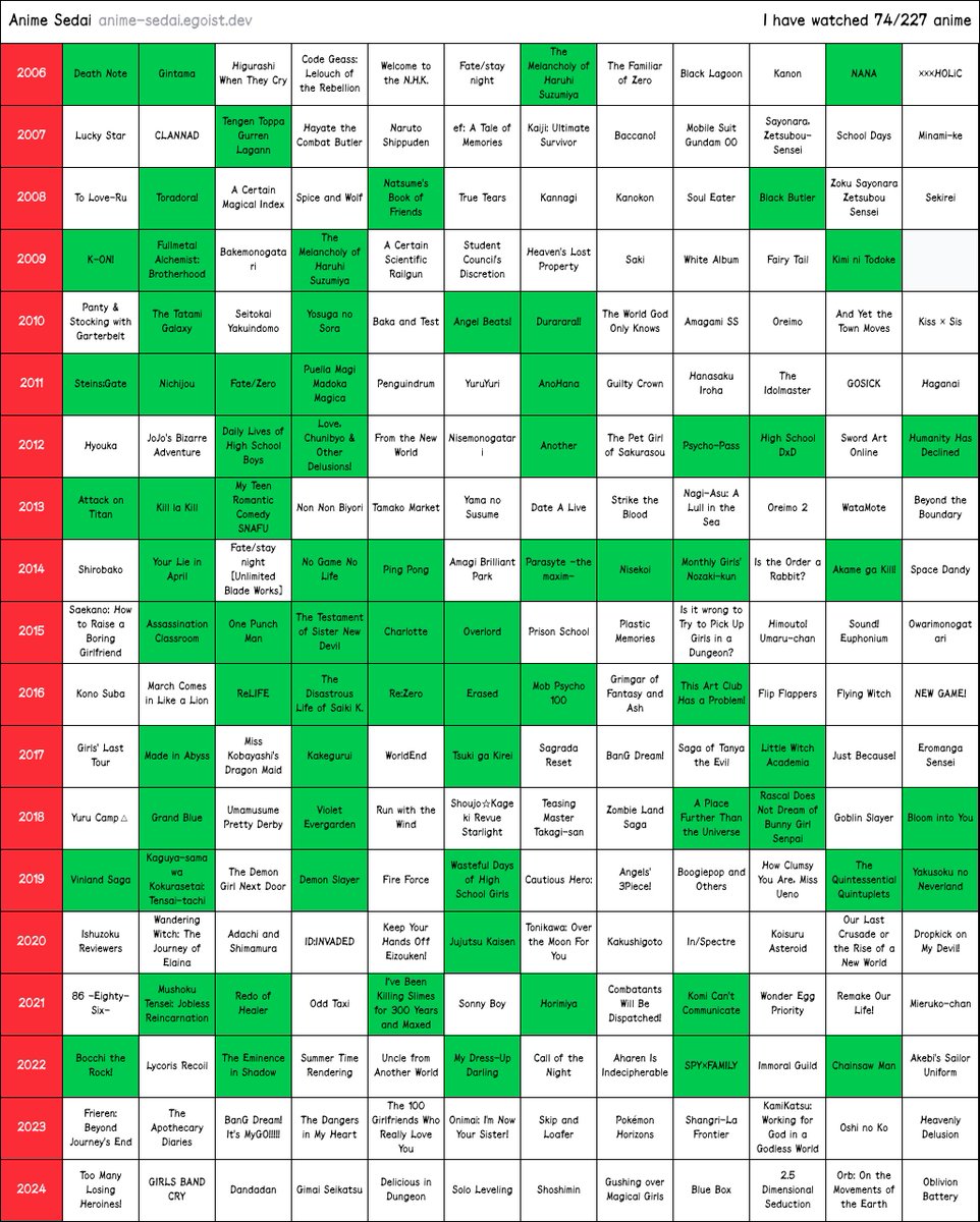 endrollment's tweet image. from:
ah, dikit paling ntar, kan doyan anime cuma bentar aja dulu 

to:
eh, 70 lebih...?