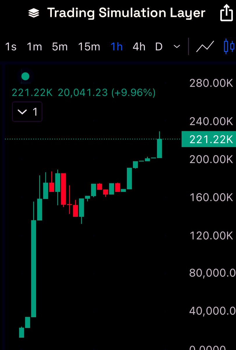 L£O🐢 (@leonardo_cmnt) on Twitter photo Great launch yesterday from $TSL and very healthy looking 🤝
The futures bright….the futures #TSL 😎 Great launch yesterday from $TSL and very healthy looking 🤝
The futures bright….the futures #TSL 😎