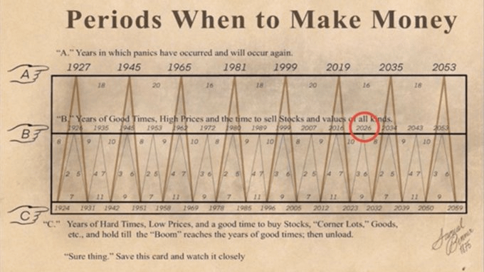 Just study this.

Got it?