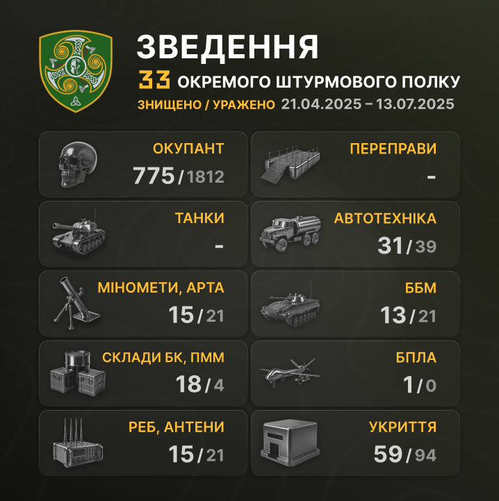 33 ОШП tweet media