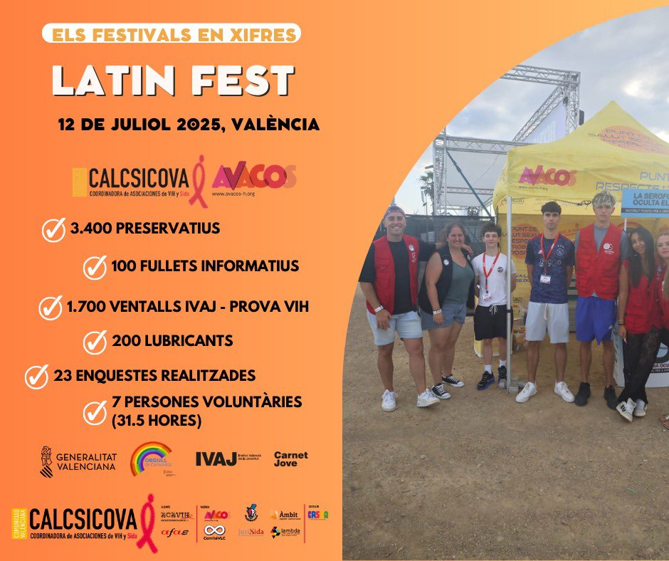 calcsicova's tweet image. 💯En aquest post et mostrem els resultats del #TourFestivalerCALCSICOVA🏁 en el #LatinFest.
#ProvaLaVidaSenseDubtes🌈 amb #CALCSICOVA❤️
#FestivalsCALCSICOVA2025 #Voluntariat #EntitatsCALCSICOVA @AvacosH
calcsicova.org/agenda/