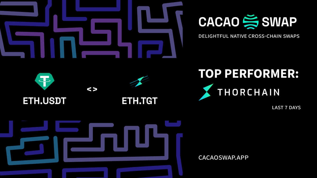 Top performing trade pair last 7 days!

From $USDT to $TGT on Ethereum.
Powered by <a href="/THORChain/">THORChain</a>. 

Decentralized swapping for everyone!