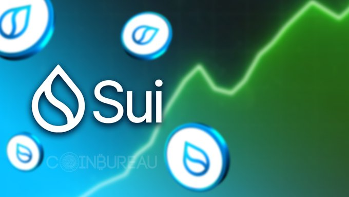 🔥BULLISH: SUI SMASHES $3.95! 🚀

SUI is up 20% in 2 days after a textbook breakout — cup &amp; handle, rising volume, bullish momentum… all lined up perfectly.

The market answered. Is this just the start of SUI’s next major move?