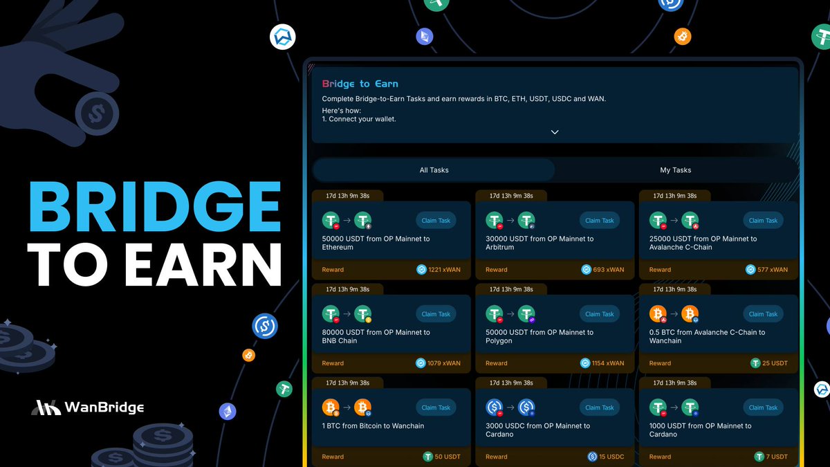 🪂 New #BridgeToEarn tasks just dropped! 💸 Get paid for bridging in $BTC, $ ETH, $USDT, $USDC & $WAN. 🔍 Task of the week: bridge 50,000 $USDT from  Optimism to Ethereum for a