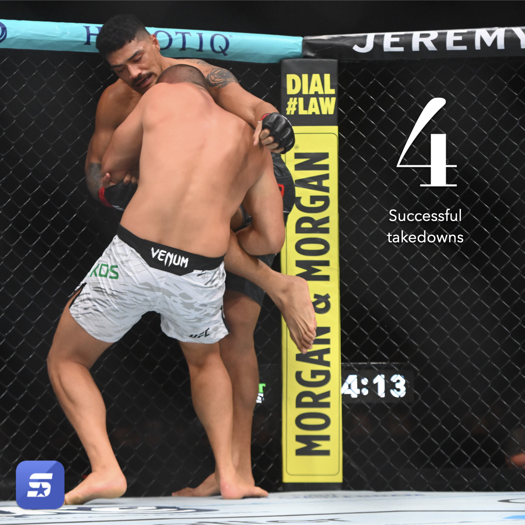 Stats Fight: Analysts League App tweet media