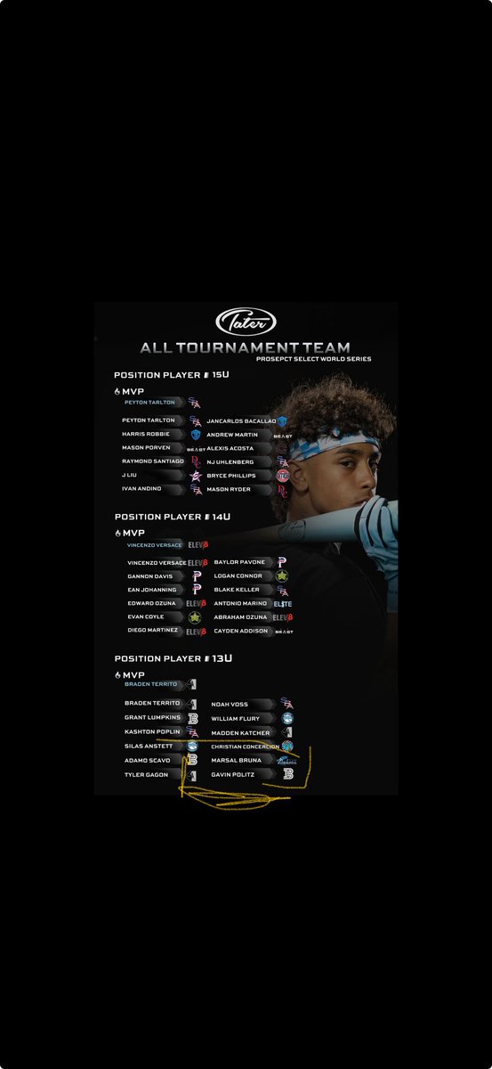 Nice work Gavin.  Solid week!!