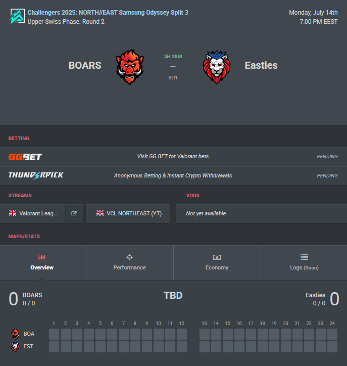 Match day vs <a href="/eastiesVAL/">Easties</a> at 17cet
I will do my best no matter what