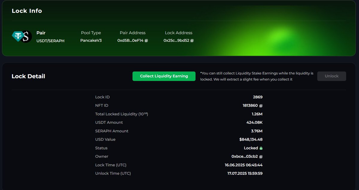 Seraph (@seraph_global) on Twitter photo 📢 SERAPH/USDT LP Status Update
Rest assured that our official SERAPH/USDT LP on <a href="/PancakeSwap/">PancakeSwap</a> remains securely locked under the <a href="/GoPlusSecurity/">GoPlus Security 🚦</a> SafeToken Locker.
The current TVL of our official LP is approximately $848K, consisting of 424K USDT and 3.76M $SERAPH. We will 📢 SERAPH/USDT LP Status Update
Rest assured that our official SERAPH/USDT LP on <a href="/PancakeSwap/">PancakeSwap</a> remains securely locked under the <a href="/GoPlusSecurity/">GoPlus Security 🚦</a> SafeToken Locker.
The current TVL of our official LP is approximately $848K, consisting of 424K USDT and 3.76M $SERAPH. We will