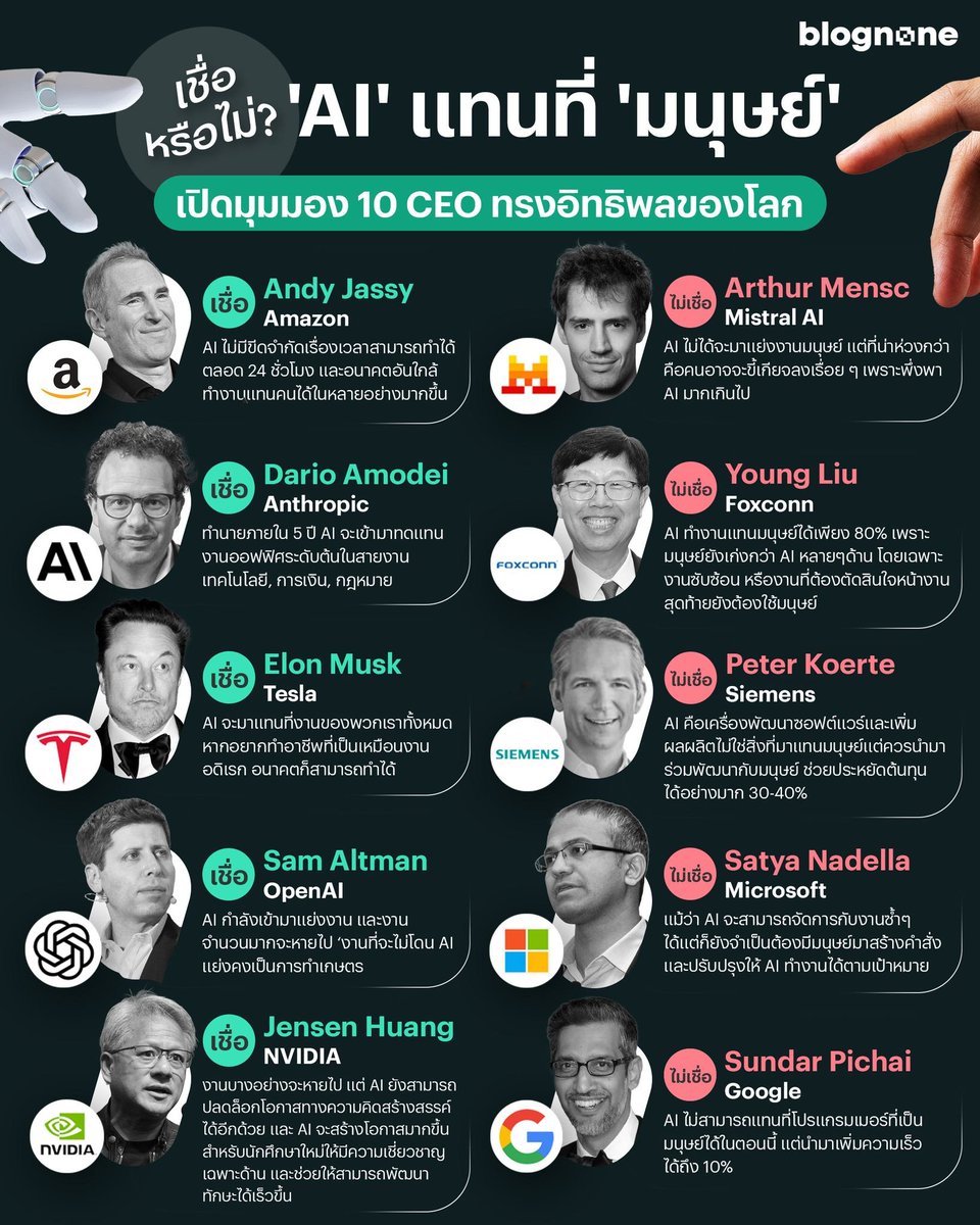 เปิดมุมมอง 10 ซีอีโอ ผู้ทรงอิทธิพลของโลก
.
AI แทนที่ 'มนุษย์' จริงไหม?
.
ประเด็นใหญ่ในยุคนี้คงหนีไม่พ้นเรื่อง AI เพราะตั้งแต่ ChatGPT เปิดตัวเป็นครั้งแรกในปี 2022 งานของหลาย ๆ คน และหลาย ๆ องค์กร 'ไม่เหมือนเดิม' อีกต่อไป ไม่ว่าจะอุตสาหกรรมไหน ๆ ก็หนีเรื่องนี้ไม่พ้น
.
และในมุม 10