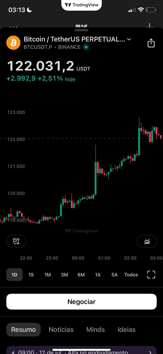 wzcripto's tweet image. Buenos Dias Señores. que dia!