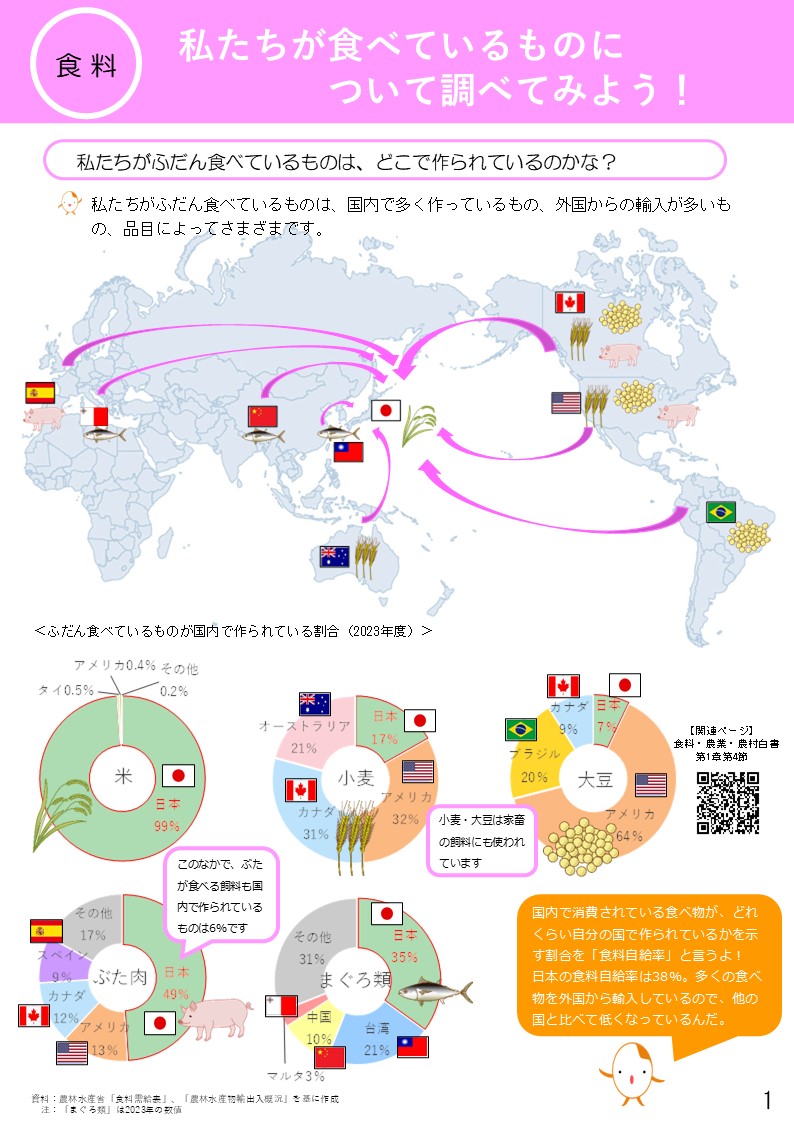 MAFF_JAPAN's tweet image. 【ジュニア農林水産白書2025年版が公表されました!】
子どもはもちろん、大人にもおすすめしたいのがジュニア農林水産白書🙌
夏休みの #自由研究 にはもちろん、農林水産業について学びたい方にピッタリの1冊です🌞
以下リンクから閲覧できます↓
maff.go.jp/j/wpaper/w_jun…
