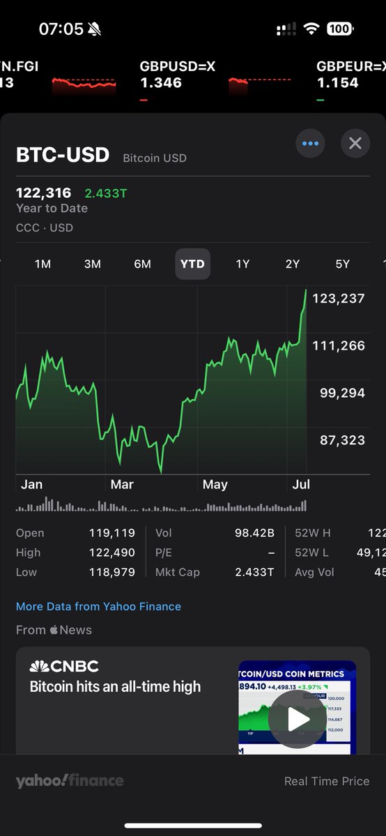 SanderoNFT's tweet image. Happy Bitcoin ATH. 🎉
It feels like only yesterday that some friends and I began our BTC journey. That was 2012, and my life has changed beyond all recognition since.🙂
Thank you, Bitcoin, thank you.😍