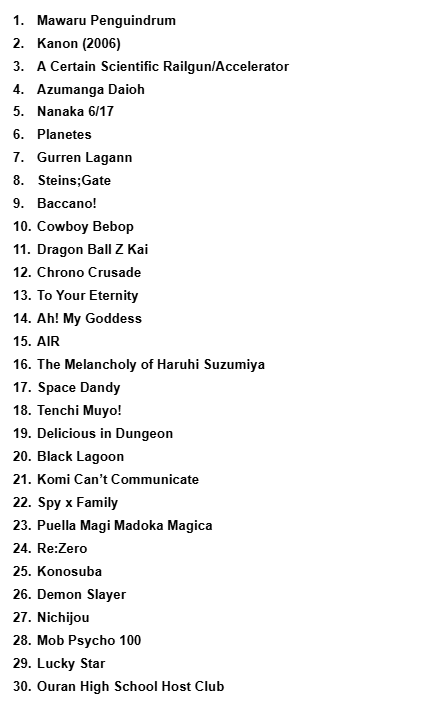 Asher Edlin (AfroOtaku917) (@theafrootaku) on Twitter photo Since <a href="/ProZD/">SungWon Cho</a> shared his Top 30 Favorite Anime, I'd thought I would share mine. Since I'm for certain this won't change for many years to come!
Tell me what y'all think!
#AniTwit #Anime #FavoriteAnime Since <a href="/ProZD/">SungWon Cho</a> shared his Top 30 Favorite Anime, I'd thought I would share mine. Since I'm for certain this won't change for many years to come!
Tell me what y'all think!
#AniTwit #Anime #FavoriteAnime