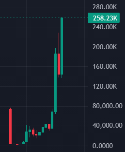bubsicle_sol's tweet image. boschillions.

#boschicoin