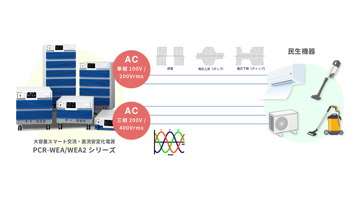 KIKUSUIDENSHI's tweet image. ［多様な電源ライン異常シミュレーションに対応する評価用電源］

単相入力機器及び三相入力機器の評価用電源として、商用ACラインの停電、電圧降下/電圧上昇、周波数変動など、電源ラインの異常シミュレーションを実施できます。…