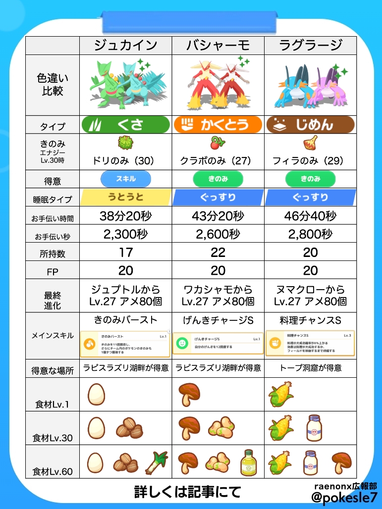 ポケスリ情報@Sifu (@pokesle7) / Posts / X