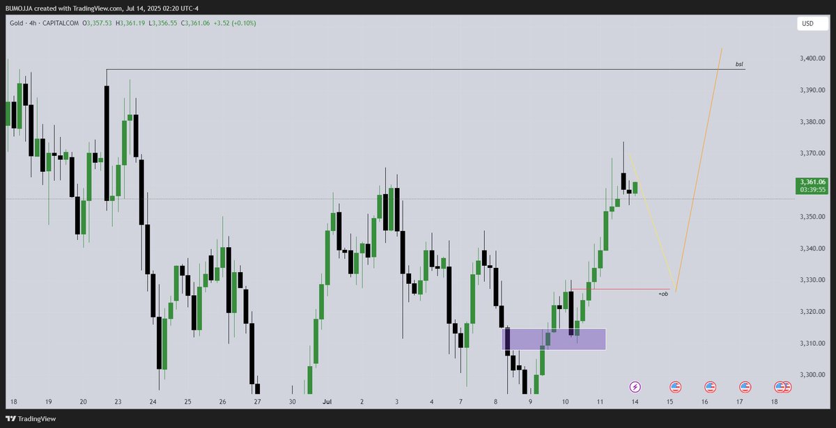 Goodmorninng folks 👁️
This is my gold outlook this week hopping to take 
Buys from the discount…