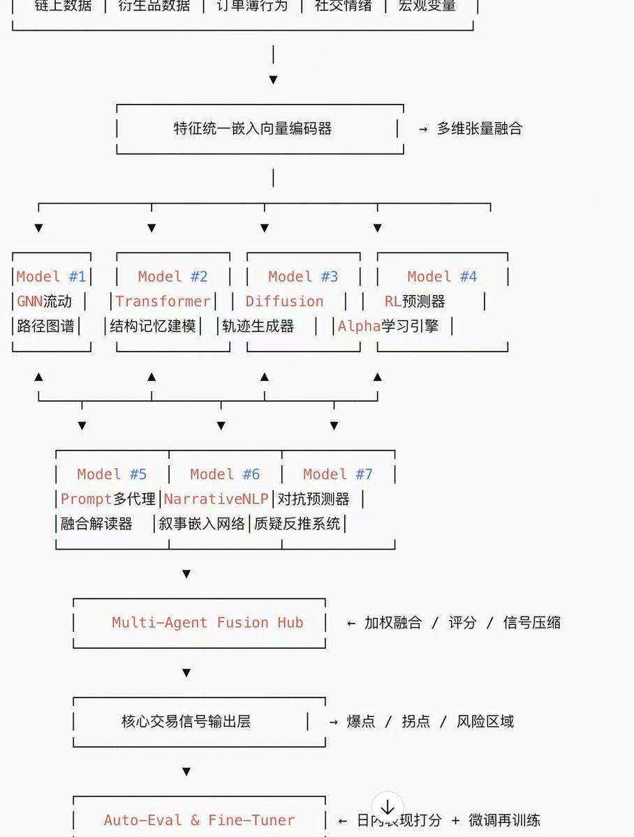 BBT Official 华语社区 tweet media