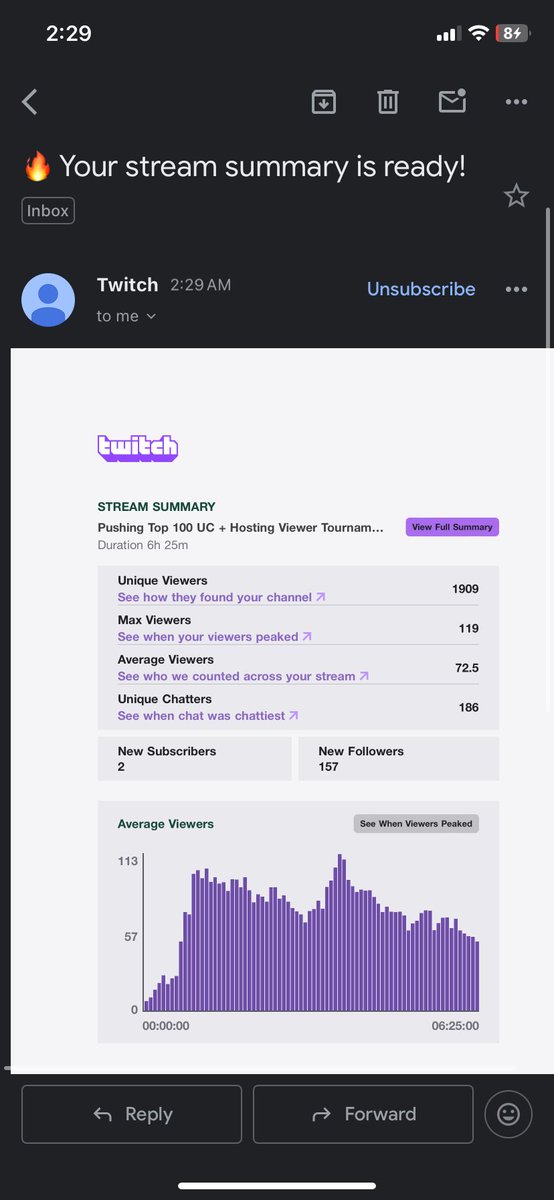 6.5 hour stream average 72 viewers W even tho i lost all my trophies